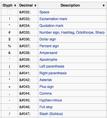 特殊文字の英語表現は英語圏の職場ではよく使うけど、普通の英語学習では出てこないので対策しておくべし