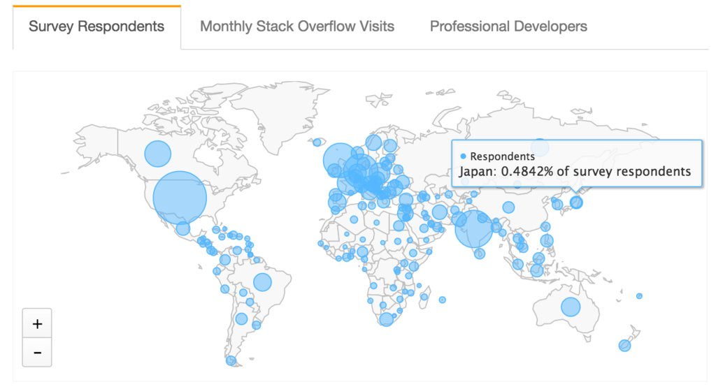 「世界のITエンジニア向け調査結果 スタックオーバーフロー2017」はいつも興味深い
