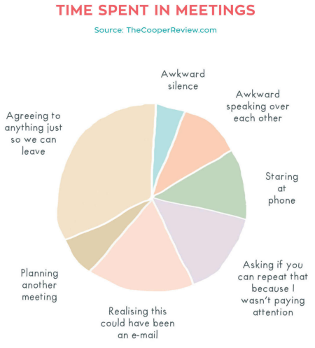 「100 Tricks to Appear Smart in Meetings」で学ぶ英語圏の職場でのサバイバル術