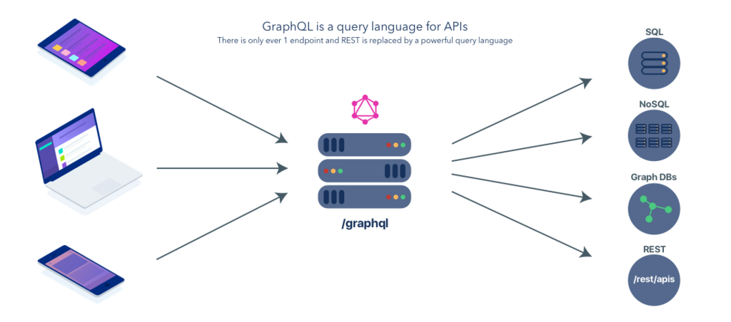 GraphQLを導入してみて得た知見と雑感。GraphQLはタイタニックの救命ボードになりえるかも