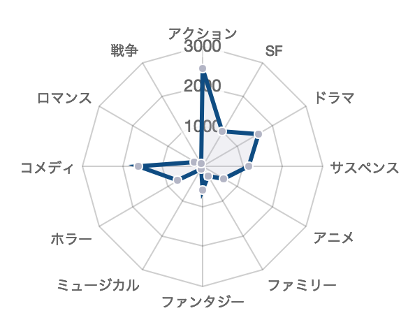 映画ブロガーのためのホット チリ レビューズがじわじわキテるので経過報告