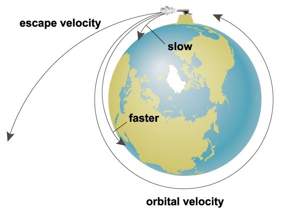 英語学習に必要なのは「第１宇宙速度」だけちゃうか説