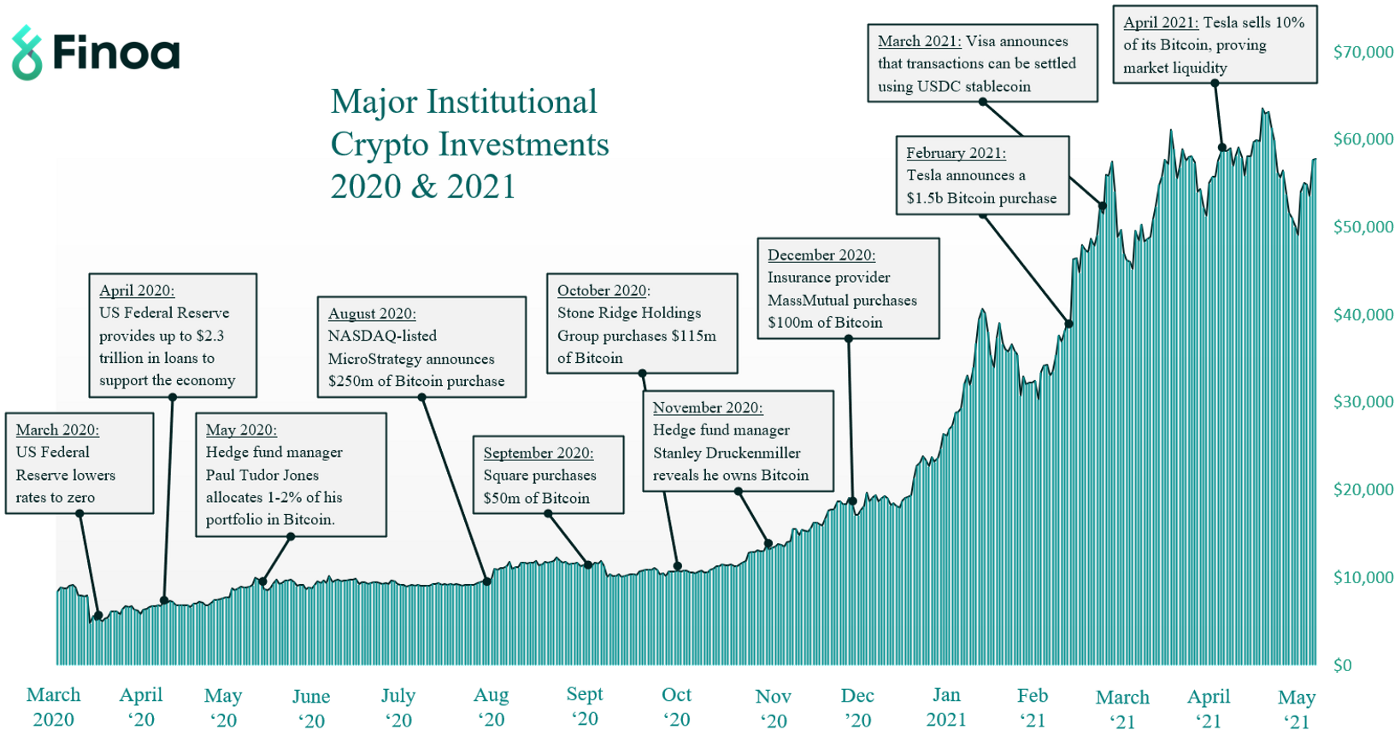 イーサリアムはガス代の問題で自滅なのか？をデータから読み解く
